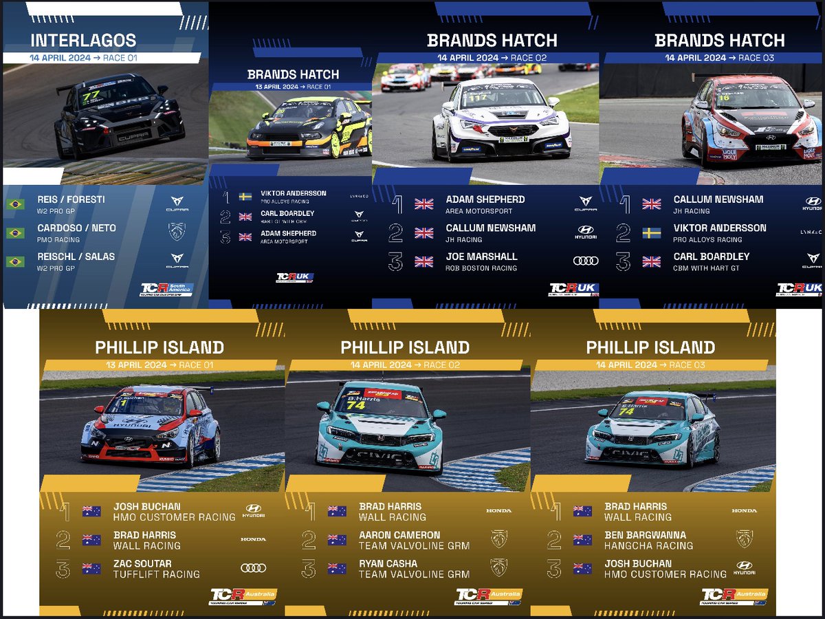 💥TCRWorld🌐 As always we congratulate all drivers who reached the podium in the last weekend🏆 Well done👏👏👏 #TCRSeries @TCRUK_series @TCRAustralia @tcrsouthamerica #TCRBrazil