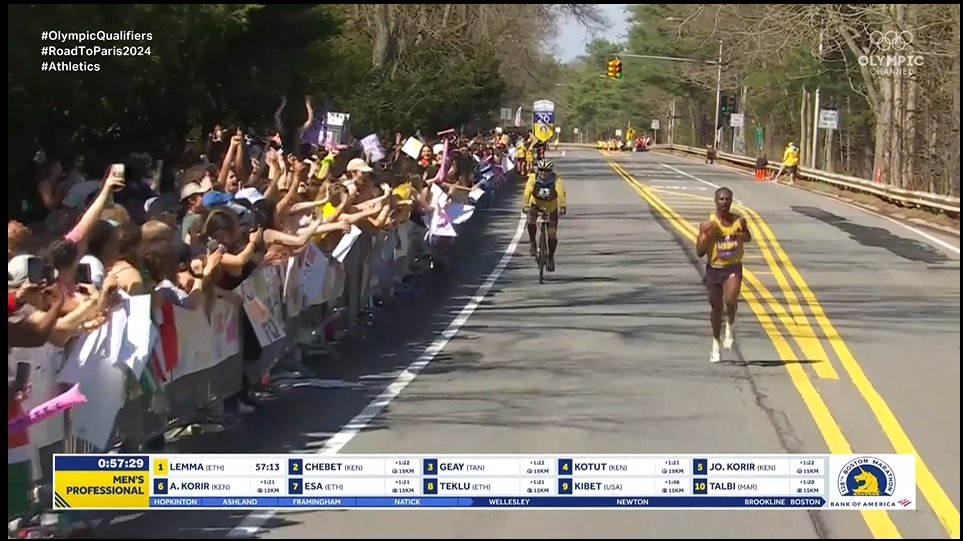 ボストンマラソン、男子はレマ（エチオピア）が大会新ペースで独走。20㎞通過が57分13秒。気温も高いようですが、ここまでは「凄い」の一言。

あと20㎞過ぎの沿道の声援が熱狂的で、配信画面越しでもものすごいボリューム！

#BostonMarathon2024