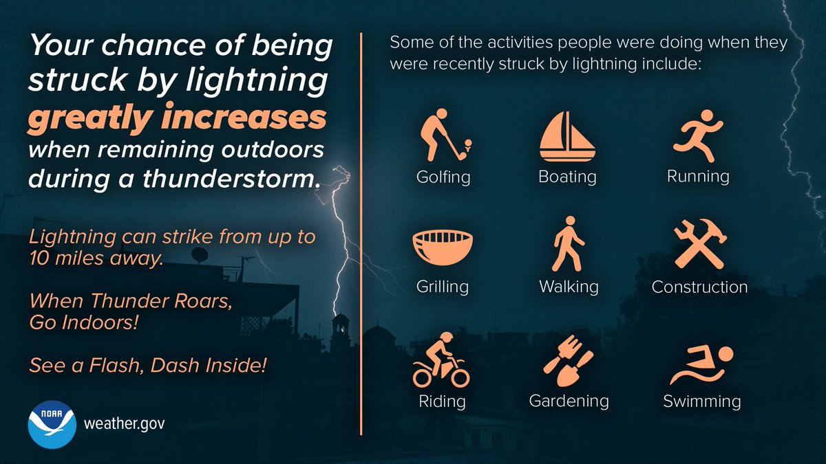 With spring comes outdoor fun…and sometimes rough weather. Remember if there's lightning within 10 miles, it’s time to go indoors! Practice weather safety and stay mindful of your surroundings. #MOGuard #WeatherSafety