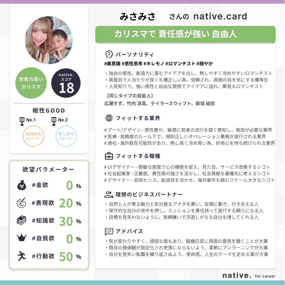 mitan819's tweet photo. 診断、めちゃくちゃ早かった！
熱しやすく冷めやすいはなんの占いでも言われるなあ。笑 https://t.co/ElaigRNoOJ