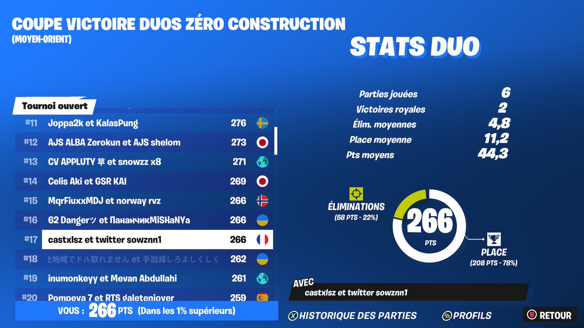lyystarts's tweet photo. Top 17 zb open with @sowznlol (repost xbox ) https://t.co/YNQHoJe97N