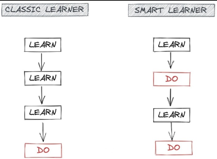 vishal_coder's tweet photo. I learnt a lot lot of things about that be smarter learner not a classic learner.

Always believing that you must know everything before doing?

Adjust your viewpoint.
Be a smart learner! https://t.co/qdIIIMqqdL