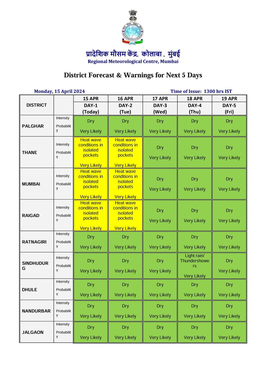 Mumbai please take care. Heatwave warning issued for tomorrow as well by the @IMDWeather.