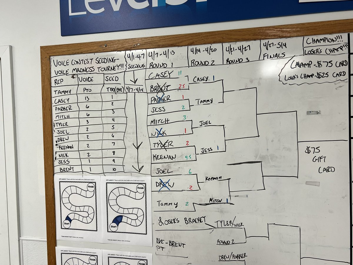 BIG DAWG (@drummrylie) on Twitter photo THE PARKERSBURG VOICE MADNESS TOUNREY CONTINUES TO ROUND 2!!!
BIG matchups this week! 🔥
$100 in total on the line! 💵
SHOW ME THE MONEY! 💰
<a href="/Matt__Rash/">Matt Rash</a> <a href="/BIGBizDecker/">Eric Decker</a> <a href="/GantShawn/">Shawn Gant</a> <a href="/millsj44/">Justin Miller</a> #Lifeatatt #salescontests
*Stay Tuned for updates…Winner announced on 5/5/2024
🐺💰✅ THE PARKERSBURG VOICE MADNESS TOUNREY CONTINUES TO ROUND 2!!!
BIG matchups this week! 🔥
$100 in total on the line! 💵
SHOW ME THE MONEY! 💰
<a href="/Matt__Rash/">Matt Rash</a> <a href="/BIGBizDecker/">Eric Decker</a> <a href="/GantShawn/">Shawn Gant</a> <a href="/millsj44/">Justin Miller</a> #Lifeatatt #salescontests
*Stay Tuned for updates…Winner announced on 5/5/2024
🐺💰✅