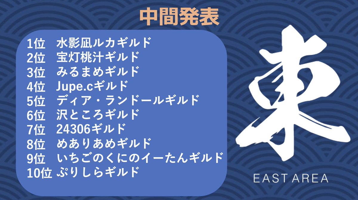 【東ブロック中間発表】 まずは東ブロックの発表です！！ イベントサイトはこちら🔽 japanvteast.lordsmobilebc.com