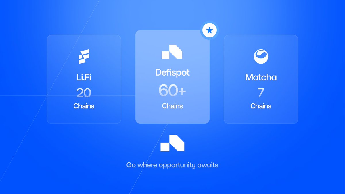 Defispot's tweet photo. Go where opportunity awaits...

At Defispot, you can access liquidity from more than 100 sources across over 60 chains through a single interface!