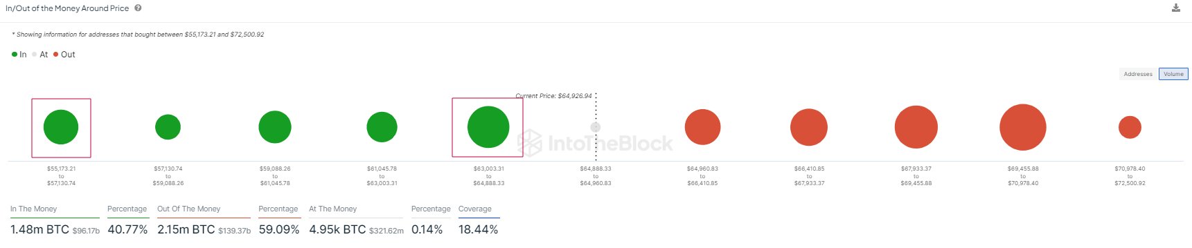 Bitcoin Has Next Major Demand Zone At $56,000: Brace For Impact?