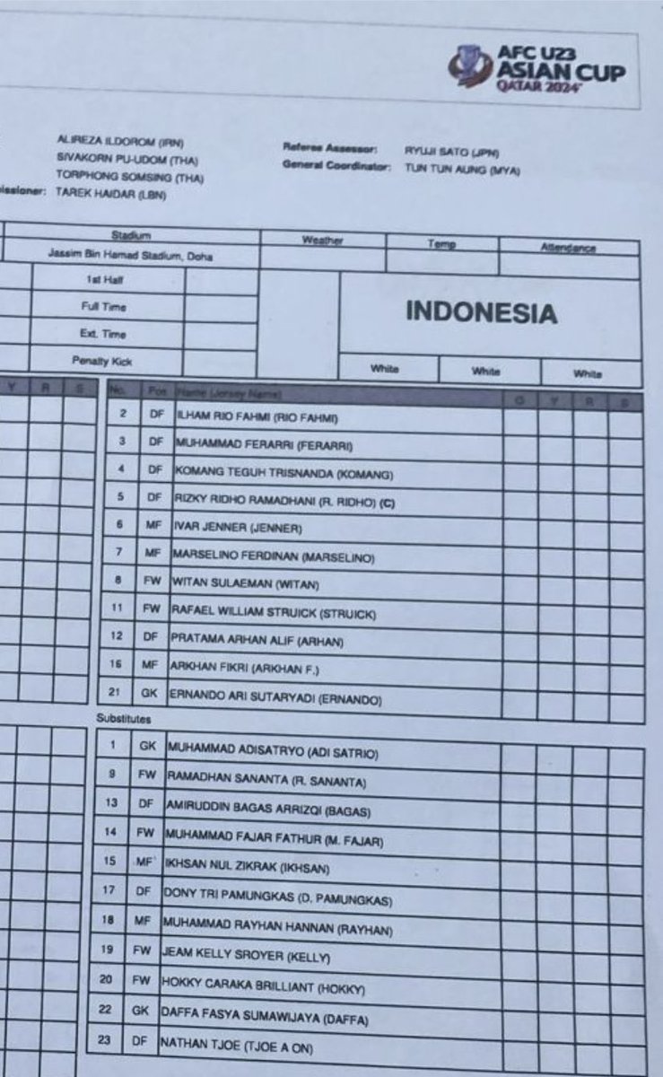 Indonesia U-23 XI‼️ Sebelas terbaik Garuda Muda U-23 untuk laga melawan Qatar U-23 di laga pembuka. Prediksinya dong, Fastabiqul Khairat?