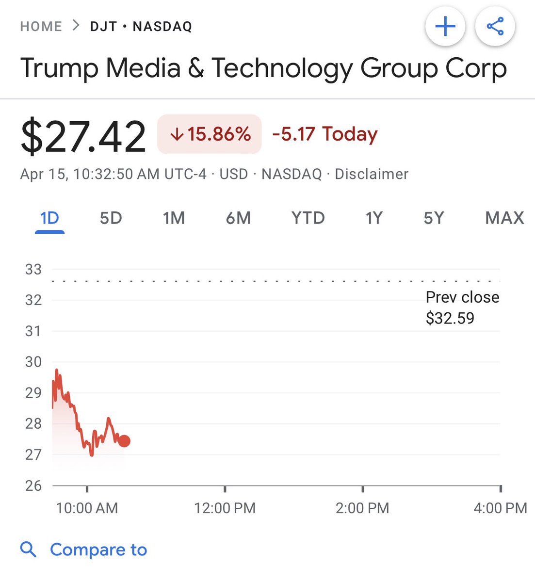 Trump Media should change their ticker symbol from DJT to TLS.. The Laughing Stock.🤣 #ETTD #Tanking #Implosion #GetOutBeforeYouLoseItAll