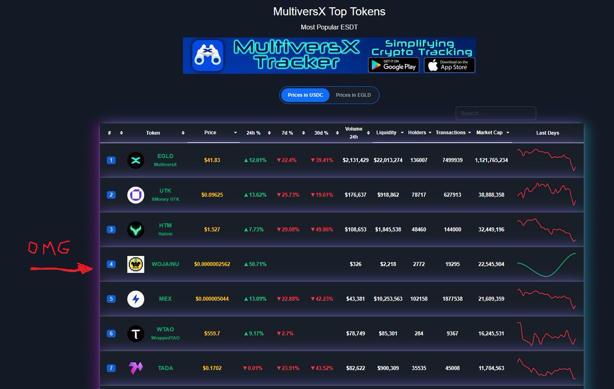 Woja_inu's tweet photo. O M G 🔥 4th position MarketCap MvX 🔥🤯🔝

@PulsarTransfer send 0.044 EGLD to 88 reactions 

🙌MvX Fam Moon is waiting 😅🚀

what can i say more  ?!.. #speachless  
Let's enjoy the ride &amp; the wave 🌊 https://t.co/xdoN8CO7gx
