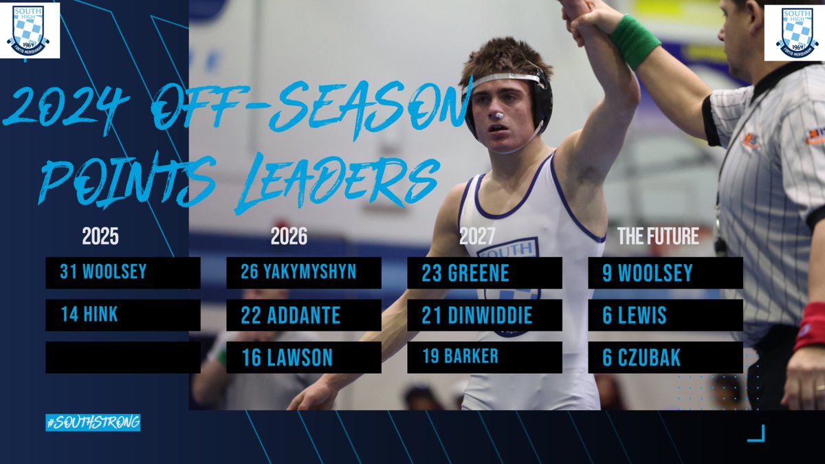 Some movement on the Off-Season points leaderboard this week! #SOUTHSTRONG