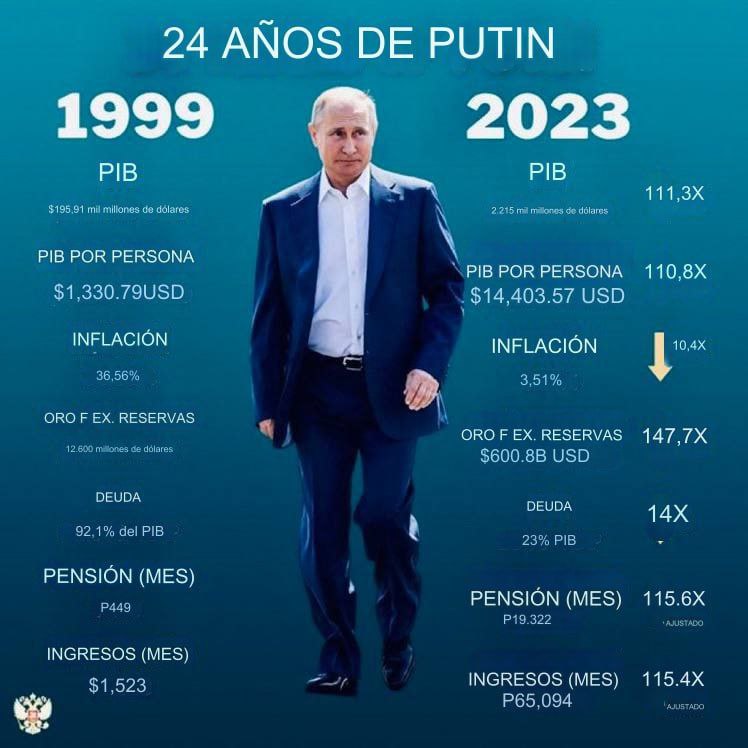 ceivegal's tweet image. El servicio militar en Rusia es VOLUNTARIO. Donde obligan a la gente a ir al frente incluso secuestrándola es en Ucrania. Navalny no era ningún opositor político, cuando se presentó hace años sólo consiguió un 2%. El ppal partido de oposición a Rusia Unida es el P . Comunista