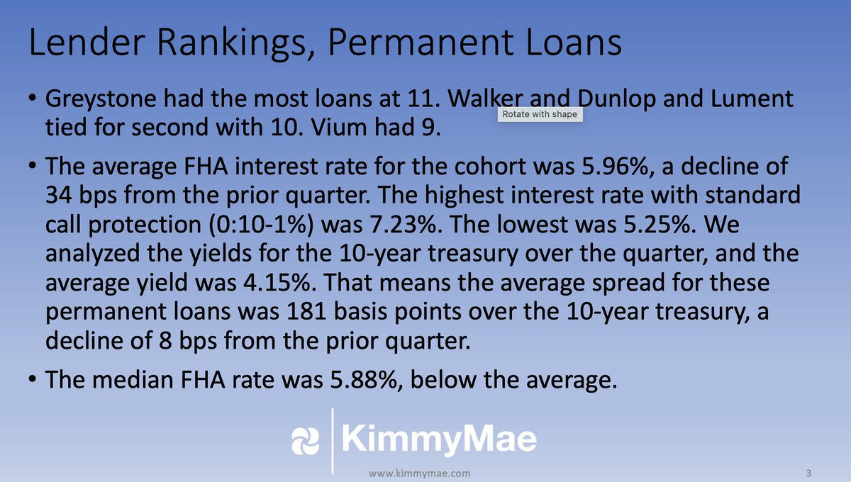 KimmyMae produces business intelligence reports for #HUD #multifamily and #seniorshousing business. If you'd like to purchase the full report analyzing rates and lenders, it will be available tomorrow on kimmymae.com.