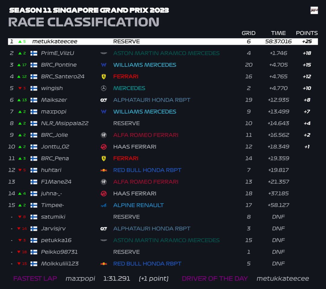 DevilsF1League tweet media