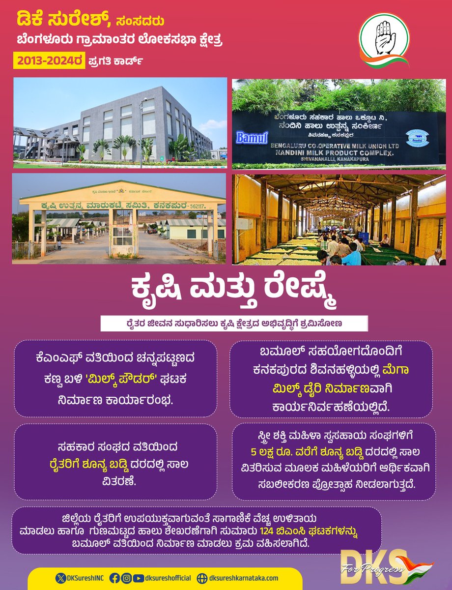 DKSureshINC's tweet photo. ಕೃಷಿಯನ್ನೇ ಜೀವನಕ್ಕೆ ಆಧಾರವಾಗಿಸಿಕೊಂಡಿರುವ ರೈತರಿಗೆ ನೆರವು ನೀಡಲು ಕೃಷಿ ಮತ್ತು ರೇಷ್ಮೆ ವಲಯಗಳ ಅಭಿವೃದ್ಧಿಗೆ ವಿಶೇಷ ಒತ್ತು ನೀಡಲಾಗಿದೆ.
#DKSuresh #BangaloreRural #LokSabhaElections2024 #DKSForProgress https://t.co/VXhuA4mh7b