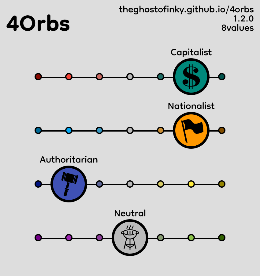 Meu posicionamento político:
theghostofinky.github.io/4orbs/results.…