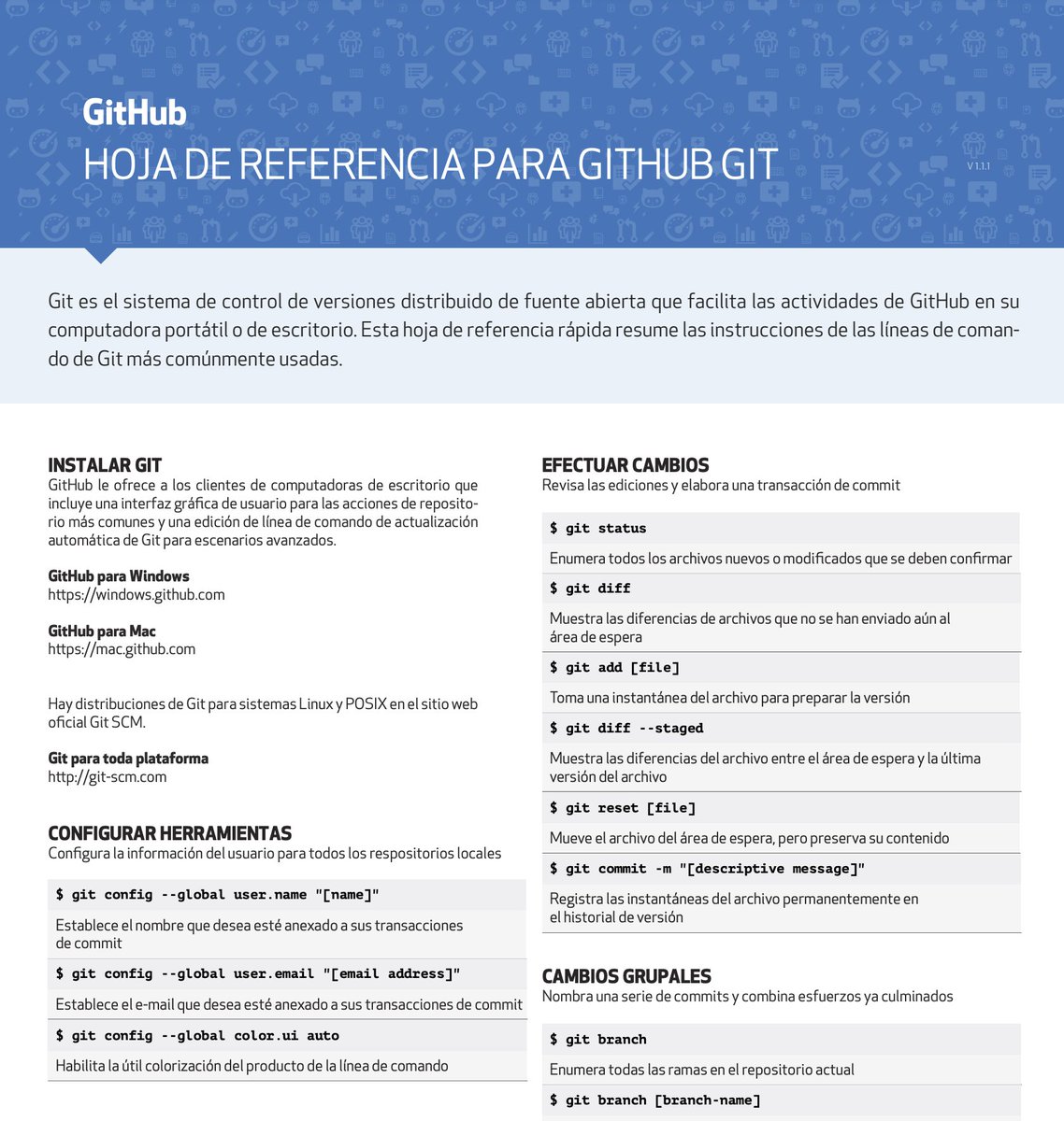 ¡Hoja de Trucos para trabajar con Git! Está en Español y es oficial de GitHub. Descargar PDF: training.github.com/downloads/es_E…