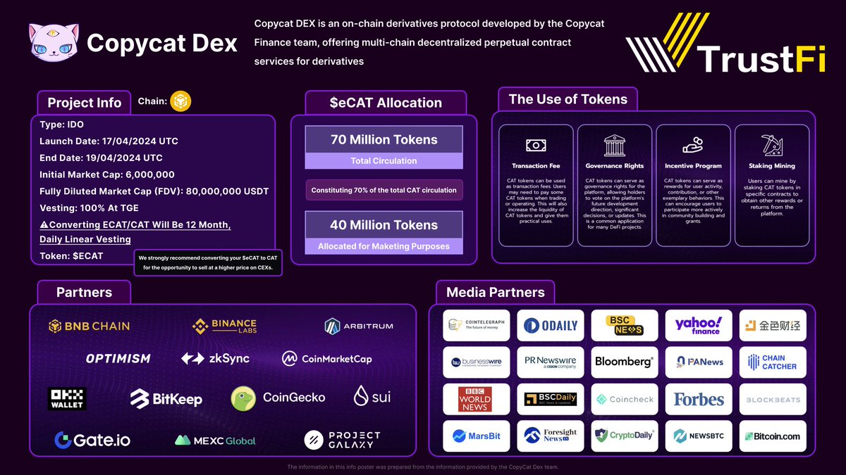 📣CopyCat DEX ($eCat) IDO Infograph ✨Here's an overview of our Next 🛡TOR-Protected IDO, @CopycatFinance is an on-chain derivatives protocol developed by the Copycat Finance team, offering multi-chain decentralized perpetual contract services for derivatives. 📆CopyCat DEX IDO…