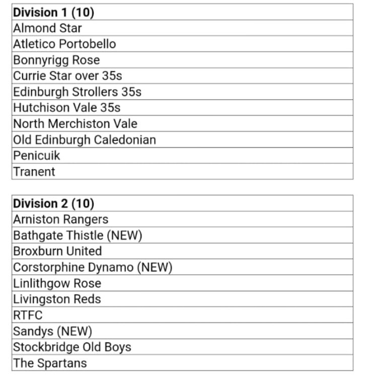 Broxburn United Over 35’s tweet media