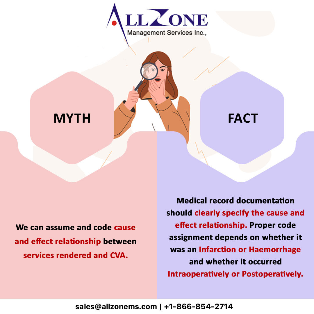 #Myth and #Fact: Diving deep into the realms of truth in a world often blurred by misconceptions.

#Allzonems #medicaldocumentation #medicalcoding #healthcare #physician #medicalcodingtips #mythandfact #mythvsfact #mythvsreality #truefacts #mythbusters #MondayMotivation