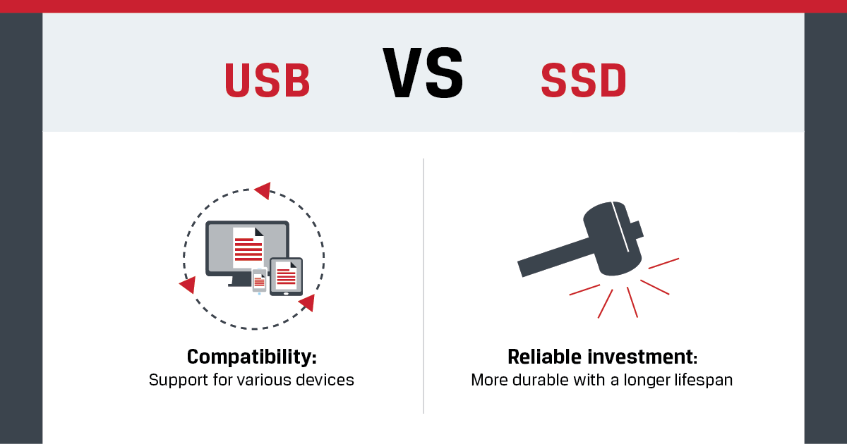 USB vs External SSD 🥊 Not sure which is the best option for you? We'll help you decide! #KingstonIsWithYou