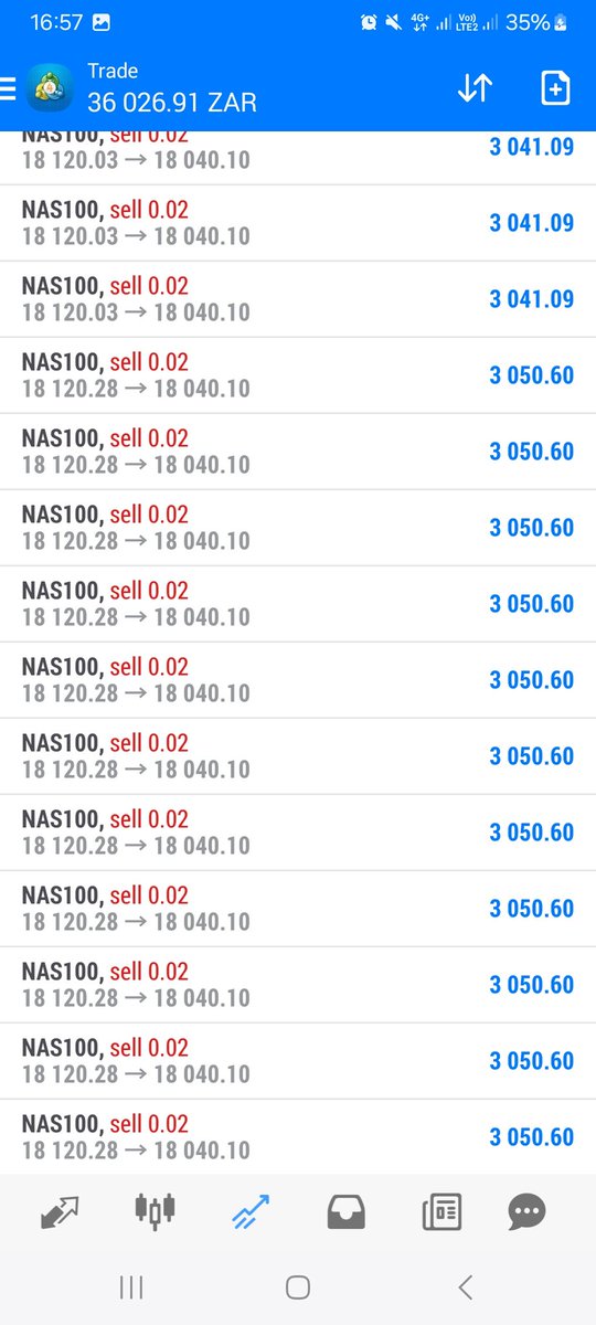 1st Trade Destroyed. Rinse and repeat. Skill over Everything. Continue To trust The Process #DayTrading #stockmarkets #forexsignals #passiveincome