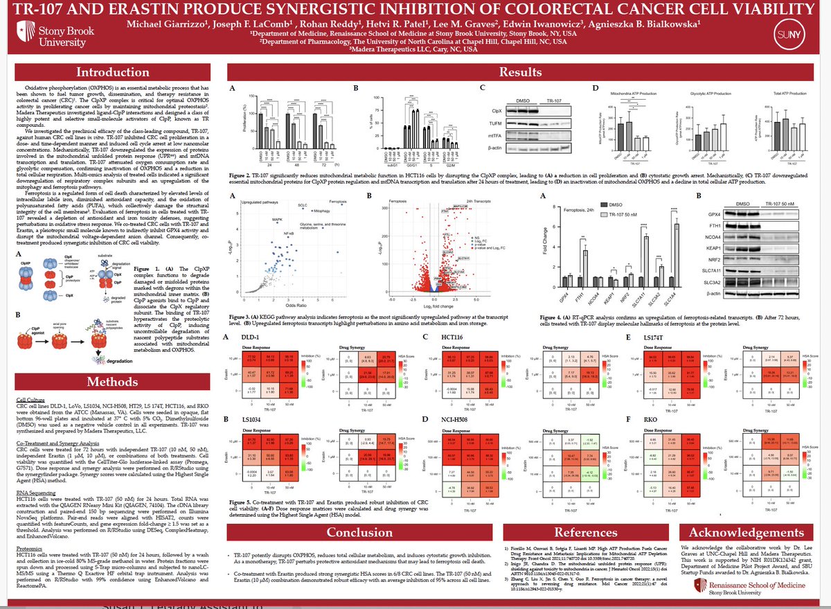 . @StonyBrookMed GI research support specialist Michael Giarrizzo presented his work, “TR-107 and Erastin Produce Synergistic Inhibition of Colorectal Cancer Cell Viability” at @AACR annual meeting in San Diego #medicallaboratoryprofessionalsweek