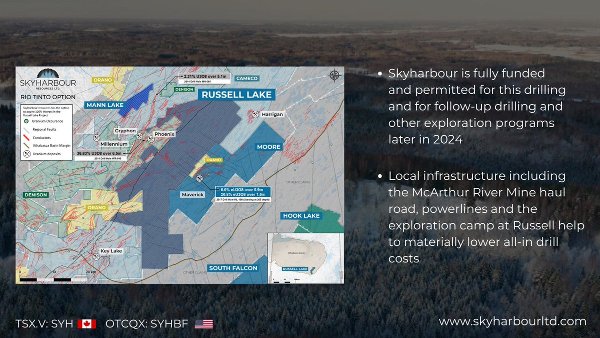 Skyharbour is in the midst of it's single largest, seasonal drill campaign consisting of 8,000 metres with 5,000m planned at Russell Lake and 3,000m planned at Moore Lake! ⚒️ Stay tuned for updates from the drilling at our co-flagship projects along with partner funded drilling!…