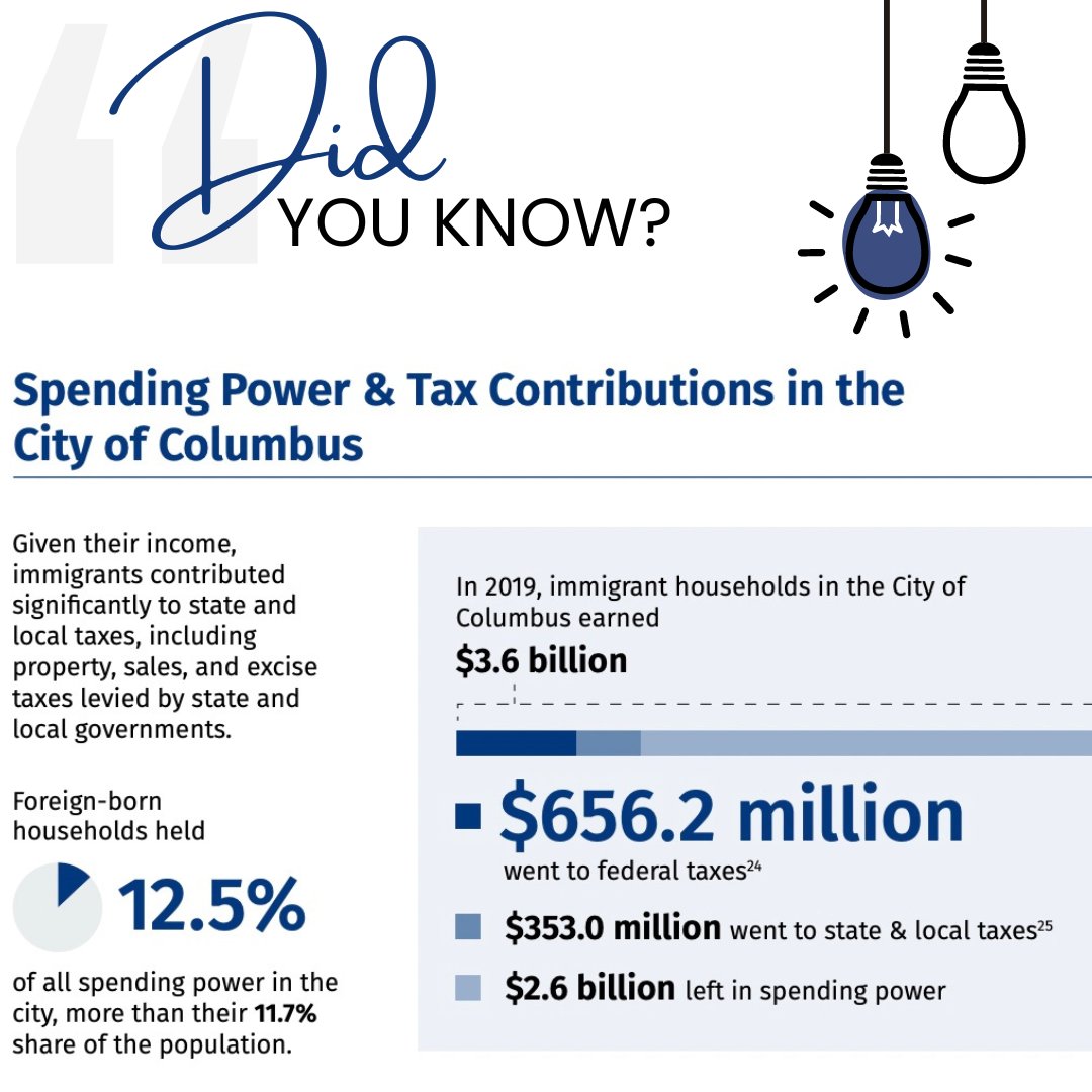 In honor of Tax Day, a reminder that New Americans contribute significantly to our city's economy- check it out!