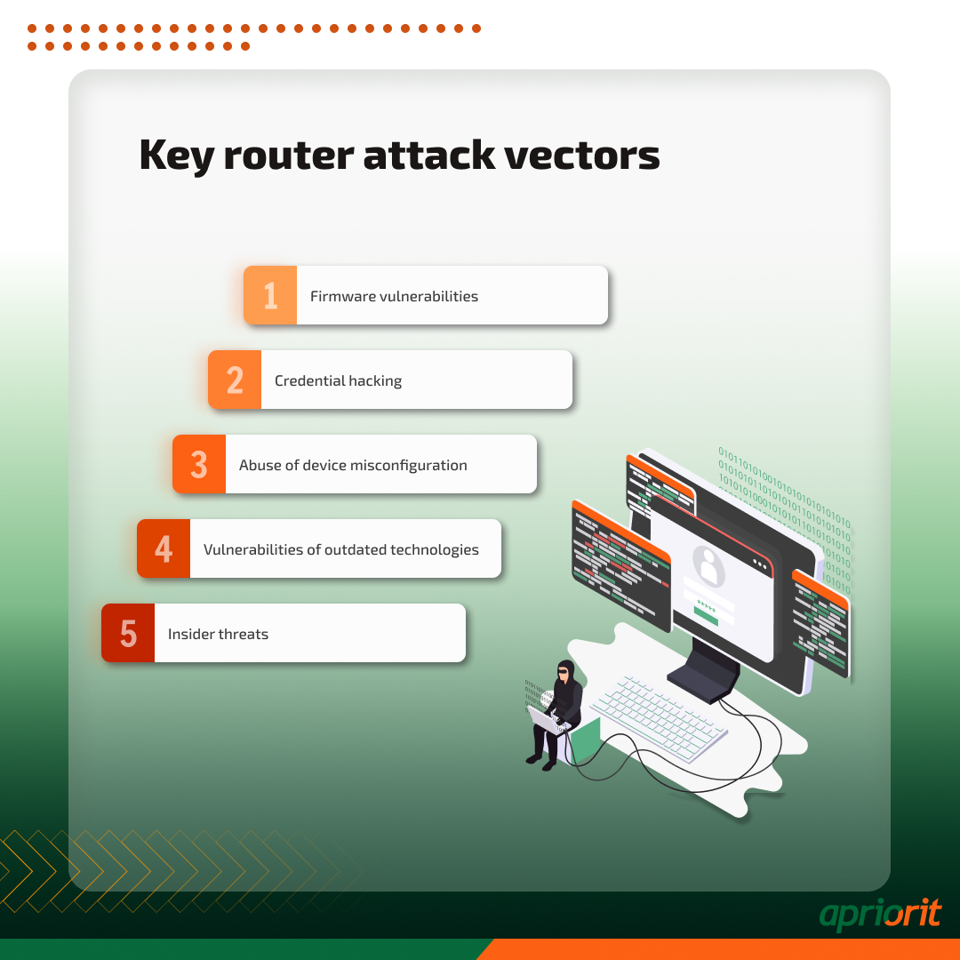 Routers with security vulnerabilities may pose a threat to your organization. Unsecured routers can expose corporate networks to hacking, data leaks, industrial espionage, and other cybersecurity risks🔐 

In our post, we outlined the importance of securing routers and provided a