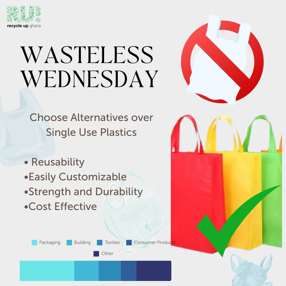 RecycleUpGhana's tweet photo. Embrace Wasteless Wednesday with non-woven bags: They are reusable, customizable, strong, durable, and cost-effective.

Let's carry sustainability in style!

#WastelessWednesday #ReusableBags #SustainableLiving https://t.co/JaJGhVJFVL