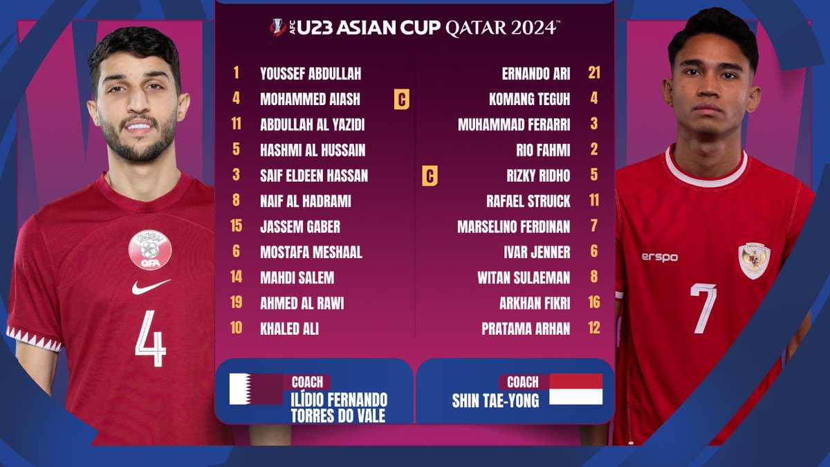 📋 LINE UPS | 🇶🇦 Qatar v Indonesia 🇮🇩 The lineups are out for this epic opener. Which side will come out on top and secure the all-important 3 points? 📺 Watch Live gtly.to/zzhR_62Mr #AFCU23 | #QATvIDN