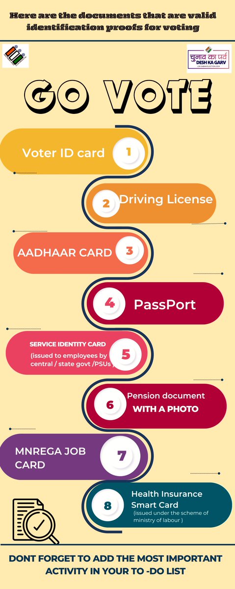 collector_akp's tweet image. VALID IDENTITY CARDS ISSUED BY GOVERNMENT OF INDIA FOR  VOTER . 

@ECISVEEP @CEOAndhra 
#ChunavKaParv #DeshKaGarv #validdocuments #voterID #india #AndhraPradeshElection2024 #anakapallidistrictadministration