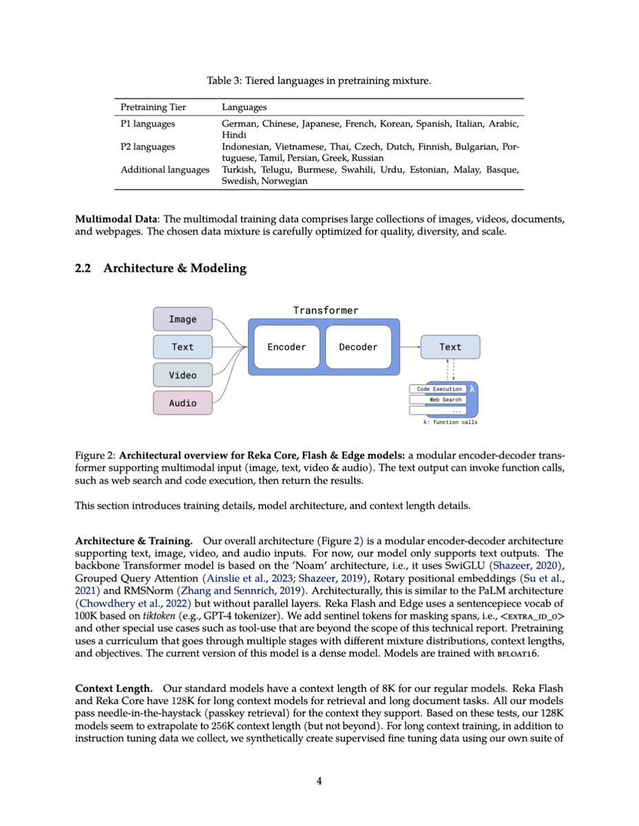 RekaAILabs's tweet photo. Along with Core, we have published a technical report detailing the training, architecture, data, and evaluation for the Reka models.

https://t.co/ROrakRAcPu https://t.co/dcTS43cIPO