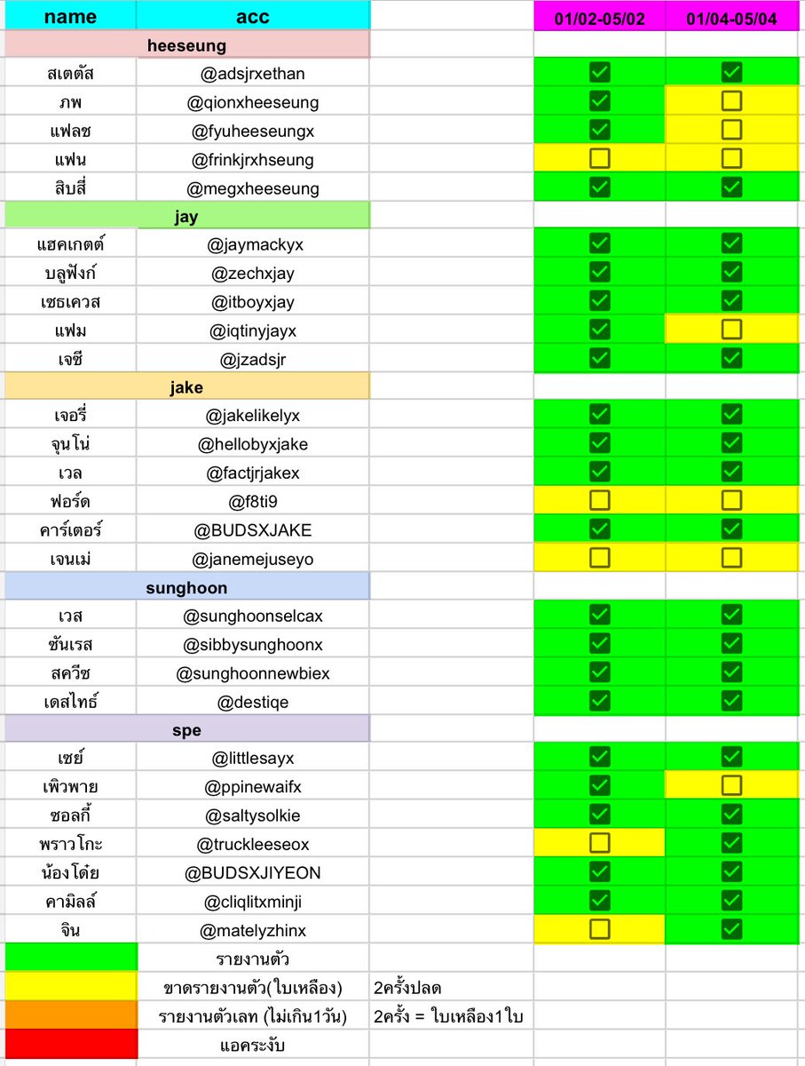 📨 สรุปผลรายงานตัวประจำเดือนเมษายน 

🟡 ขาดรายงานตัว 
<a href="/qionxheeseung/">phob</a>
<a href="/fyuheeseungx/">แฟลช</a>
<a href="/frinkjrxhseung/">แฟน</a>
<a href="/iqtinyjayx/">แฟม</a>
<a href="/f8ti9/">ford</a>
<a href="/janemejuseyo/">janemé</a>
@ppinewaifx

☑️ หากสงสัยและต้องการสอบถามเพิ่มเติมหรือพี่ทีมเช็คผิดตรงไหน dm มาได้เลยครับ 🙏🏻