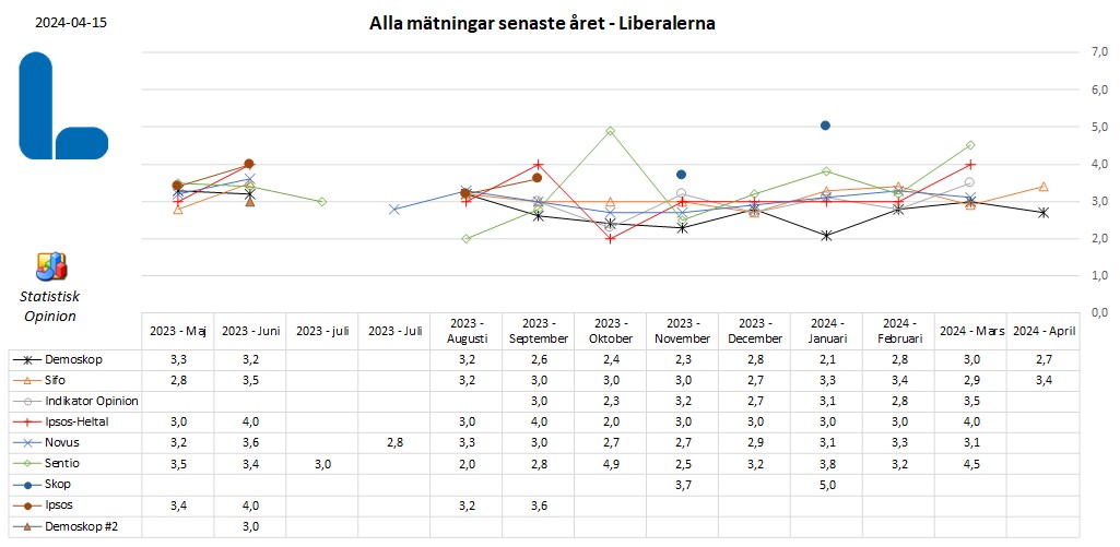 StatistiskO tweet picture