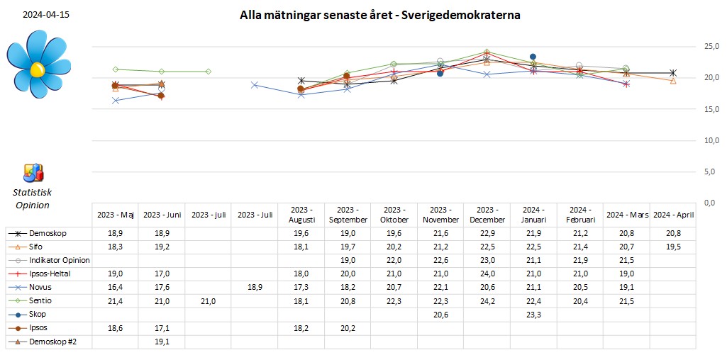 StatistiskO tweet picture