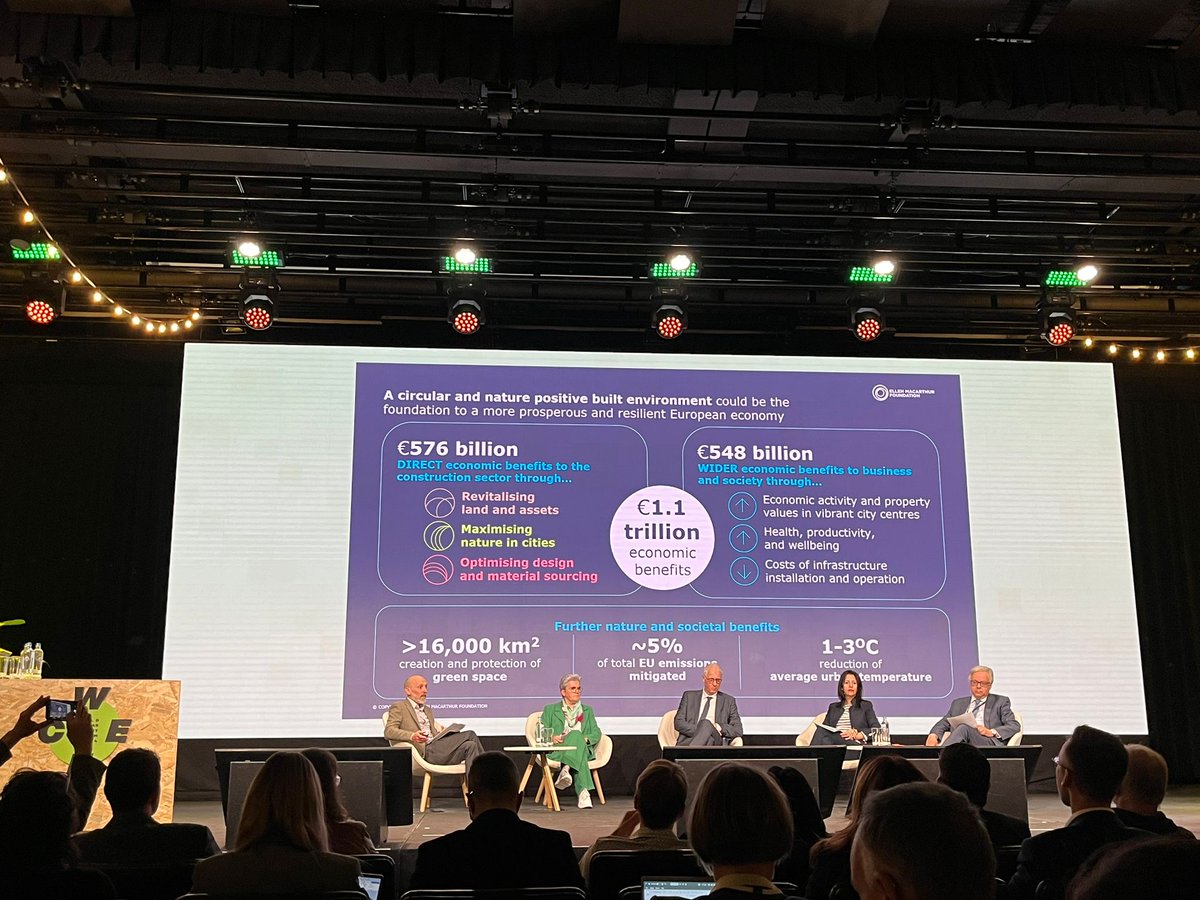 A circular and nature positive built environment could be the foundation for a more prosperous and resilient European economy - strong soundbites from today's afternoon plenary @WCEF2024 #wcef2024