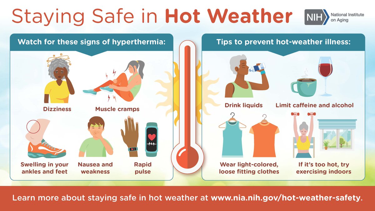 Older adults may be more likely to have heat-related health problems. 

Being hot for too long can cause hyperthermia. 

Learn more about signs of hyperthermia and how to prevent hot-weather illness —tinyurl.com/3pvzcptp

#HeatSafetyWeek #SCwx #HeatSafety2024 #NIHHIS