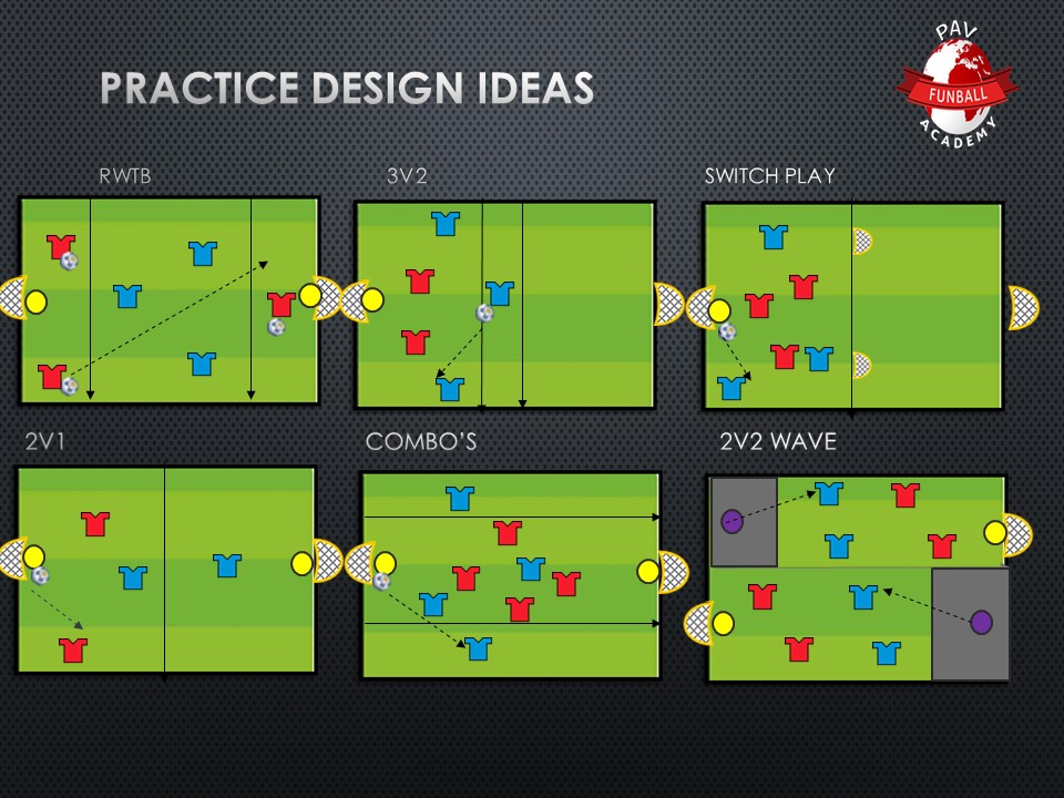 Some simple practice designs to encourage specific behaviours from players and learning outcomes.