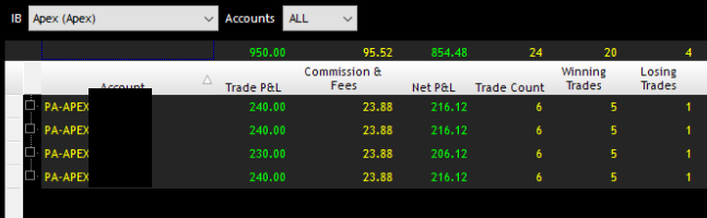 BlueberryAndCo's tweet photo. +854
Loads of clear trades today off of Blueberry ATR https://t.co/rPBQU3XWz3