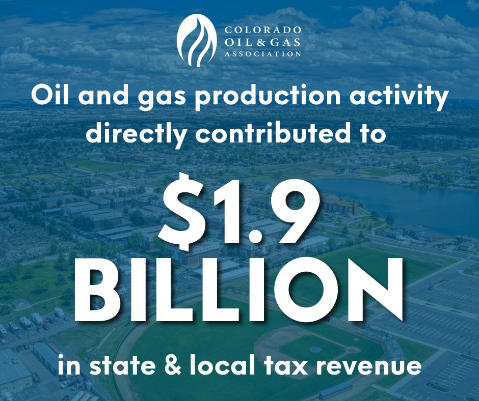 You read that right! Colorado's oil and gas industry has contributed $1.9 billion in state and local tax revenue, or an average of $321 per resident. Read more at: ow.ly/JjZU50RezMS