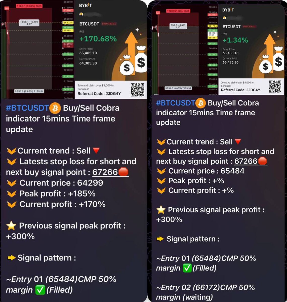 Crypto signals tweet media
