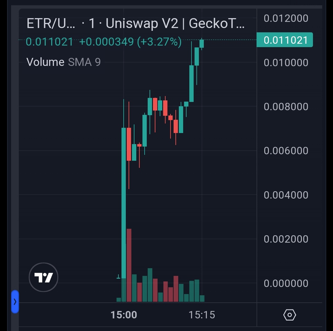 Crypto Lord tweet media