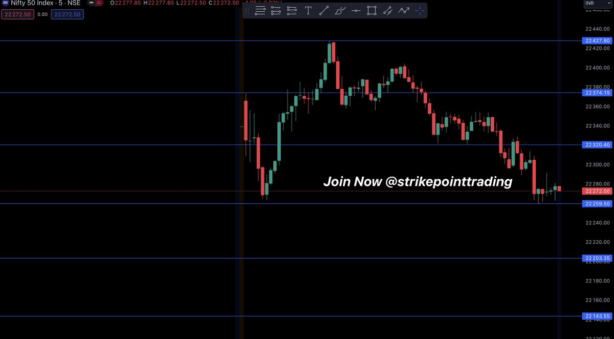 Tuesday 16 April Nifty and Bank nifty Important levels

Join our Telegram : t.me/strikepointtra…

Subscribe You tube : youtube.com/@strikepointtr…

#nifty #banknifty #nifty50 #niftyfifty #tradingthoughts #tradingquotes #trading
#finnifty #strikepointtrading #strikepointtrading