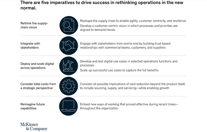 The resilience that businesses have developed in the face of disruption can provide a new foundation for growth—provided leaders seize the moment to build on what their people have achieved. Rt @McKinsey mck.co/3ekqfPe rt @antgrasso #DigitalStrategy