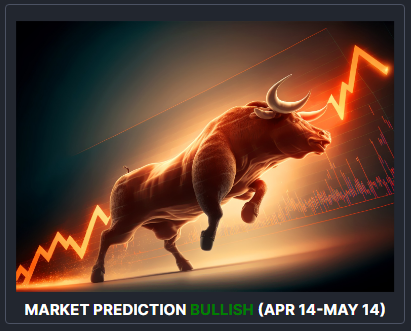 mavefund's tweet photo. 📈💼🌟 Despite inflation challenges, a robust US job market, and ongoing conflicts, our outlook remains bullish for the next 30 days (APR 14th-MAY 14th) due to the strong US economy! 🚀
https://t.co/rYmQVYdd9i
💰 #BullishMarket #JobGrowth #InflationChallenge https://t.co/rwowjY5B0J