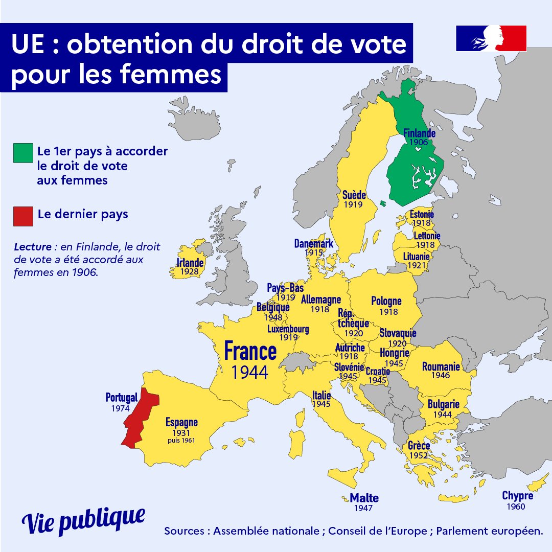 #droitdevote 🗳️🇪🇺 Le 21 avril 1944, les Françaises obtenaient le droit de vote. Elles votaient pour la première fois un an plus tard pour les élections municipales du 29 avril 1945. Qu'en est-il pour nos voisines européennes ?