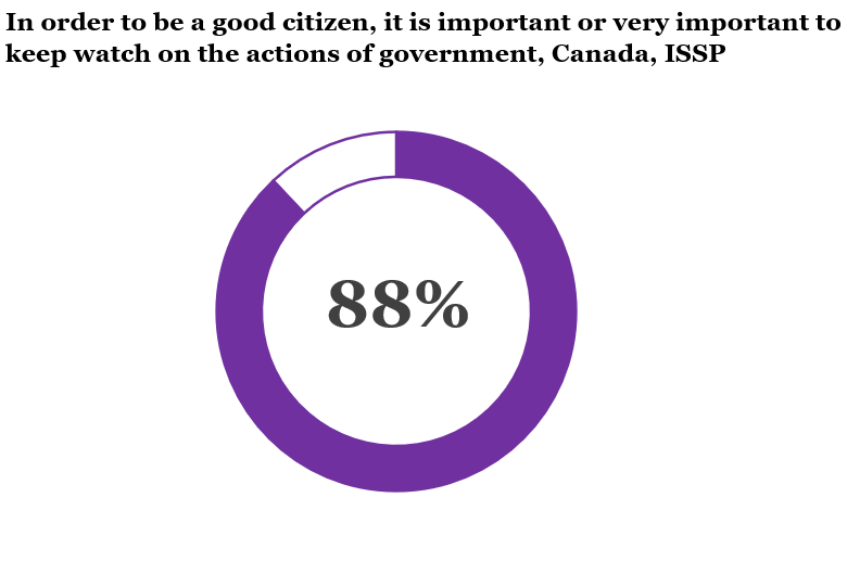 ISSP Canada tweet media