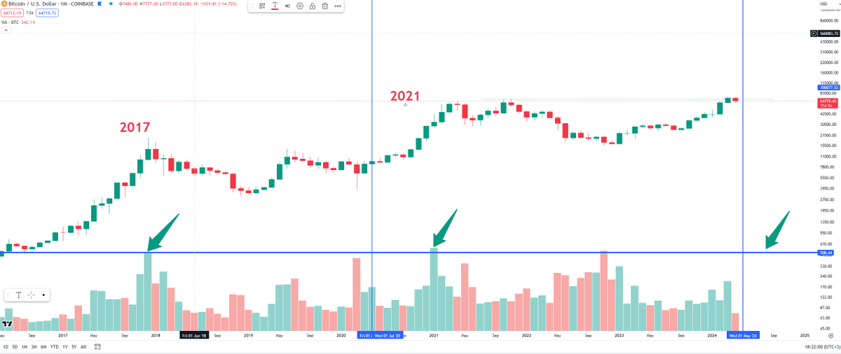 it ain't over. $BTC boom360trader.com/360-elite-trad…